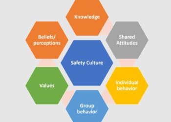Build a Positive Safety Culture in your Pharmacy